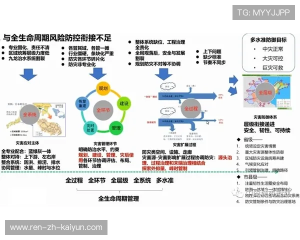 后防恢复计划的周期化管理提高出场稳定性